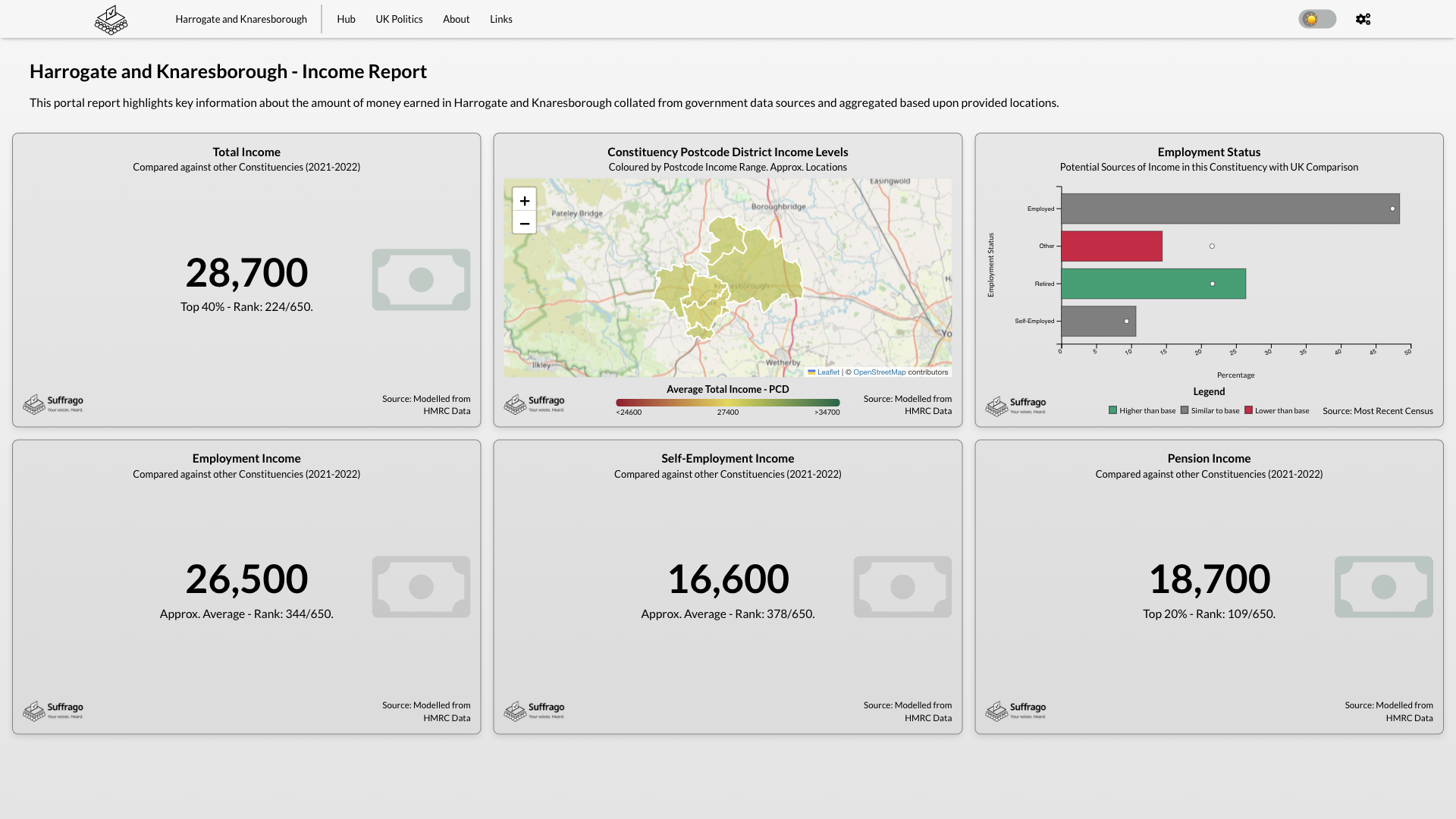 income harrogate and knaresboorugh